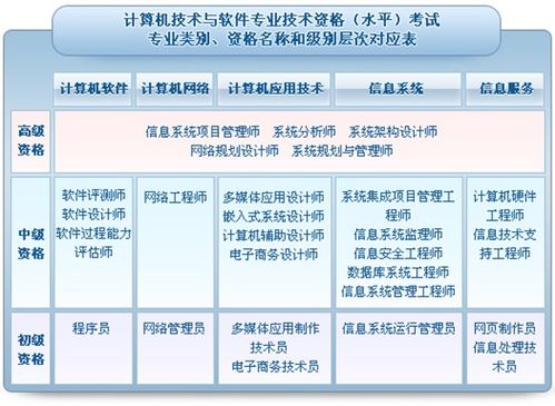 信息安全與信息系統(tǒng)集成服務方向的核心認證指南