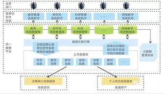 智能數(shù)字化校園一卡通方案解析——弱電資料與信息系統(tǒng)集成服務