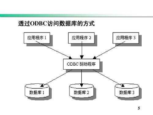 軟考系統分析師精講 企業信息化戰略、軟件集成技術與信息系統集成服務